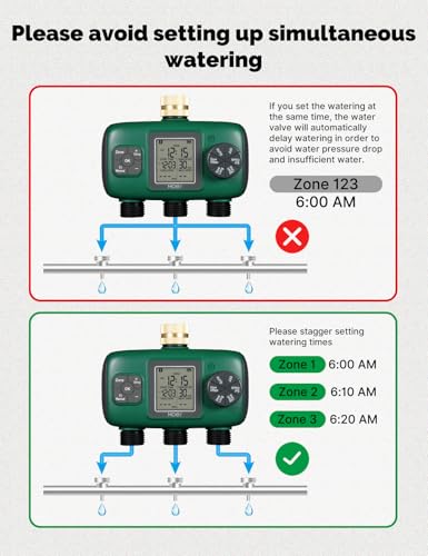 3 Zone Sprinkler Timer for Garden Hose (3 Outlet)