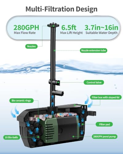 20W Solar Pond Filter with Fountain Pump (Solar Powered 20W)