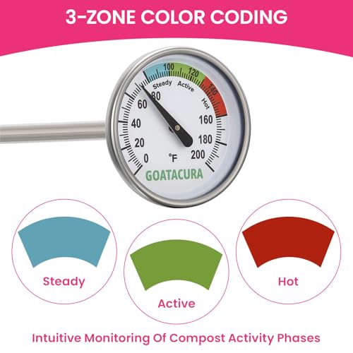 Compost Soil Thermometer (L=20")