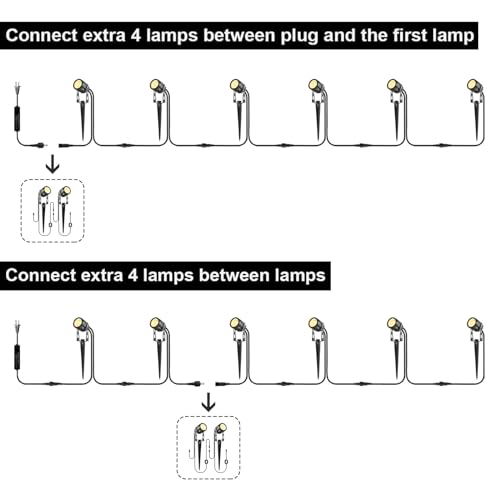 2 Pack Extension Lights Each with 3M (2 Pack Extension)