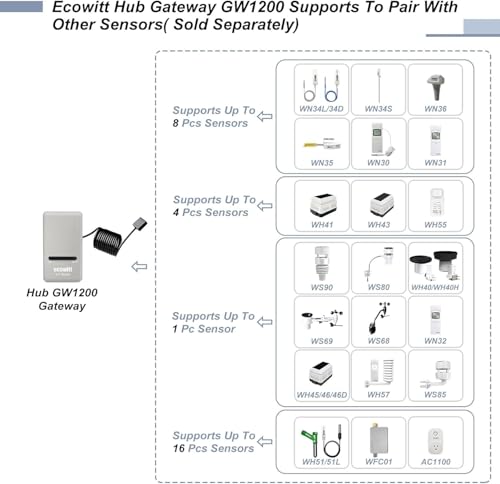 Intelligent Watering Timer Kit