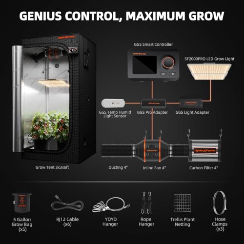 SF2000Pro 3 x 3ft Complete Grow Tent Kit with GGS Controller (36"x36"x71"-GGS Controller)