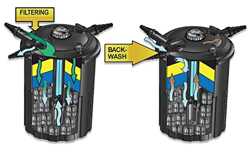3000 Gal Pressure Filter with 18W UV Clarifier