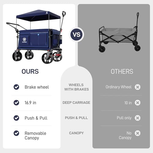 Folding Push Wagon with Canopy (Navy / Light Blue)
