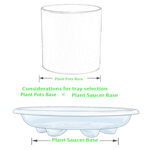 2 Pack of Plant Saucer 12 inch (12in*2 / Red)