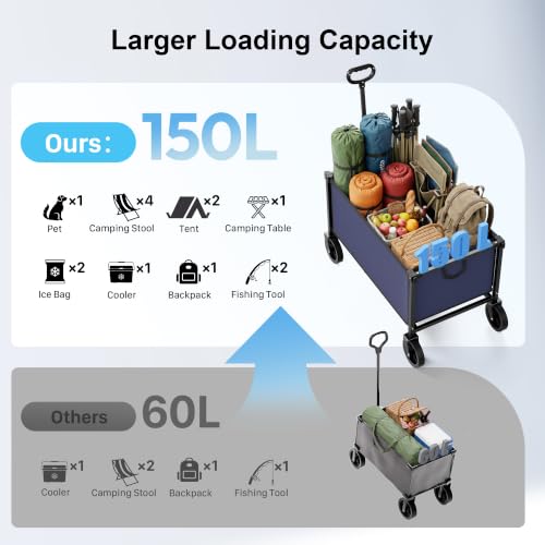 29.3" Collapsible Wagon Cart (Darkblue / 150L)