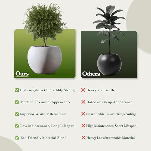 Premium Mt Sherman Fiberstone Sphere Planter for Indoor Outdoor Use (Gray / Small 12.6''D x 10''H)