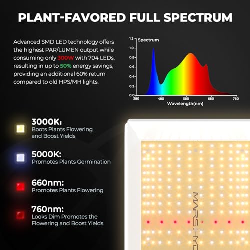 Smart Grow Tent Kit 2x4 (48" × 24" × 70" TSL-2000 with iControl)
