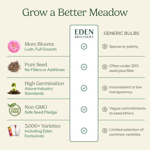 Native Northeast Wildflower Seed Mix (1/4 Pound / Native Northeast)