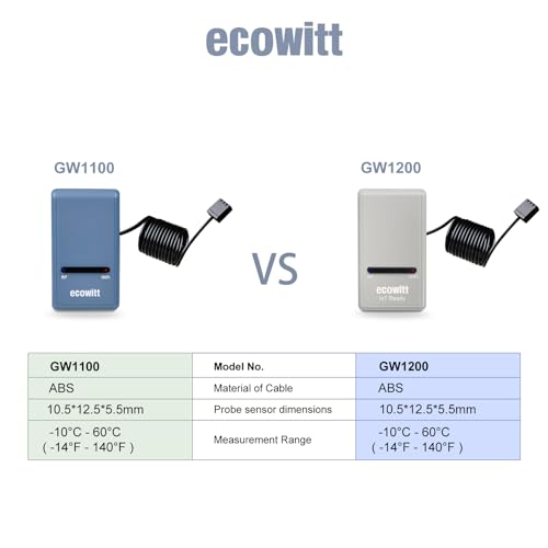 Wi Fi Gateway Weather Station
