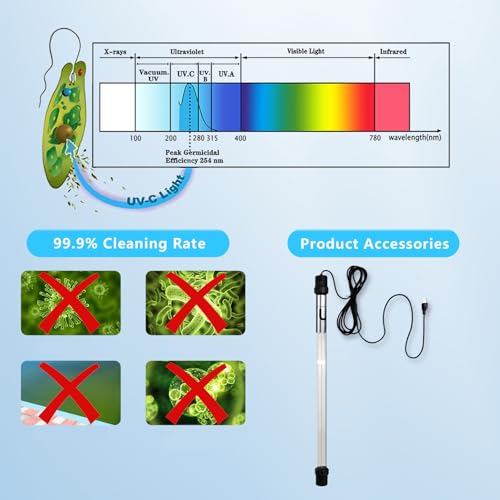 55W Pond UV Light for 500 (55W/For 6000 Gallon)