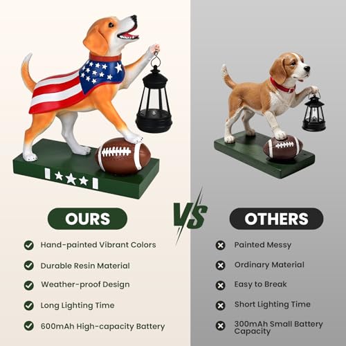 Solar Dog Garden Statues with Clearance Lights (Dog)