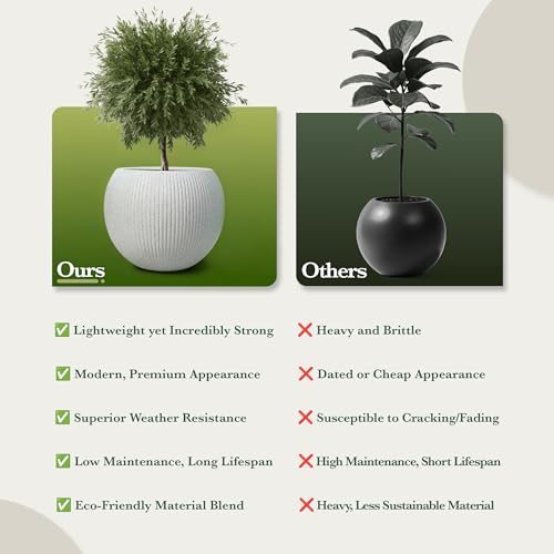 Premium Mt Sherman Fiberstone Sphere Planter for Indoor Outdoor Use (Ribbed White / Medium 16.1''D x 13.6''H)