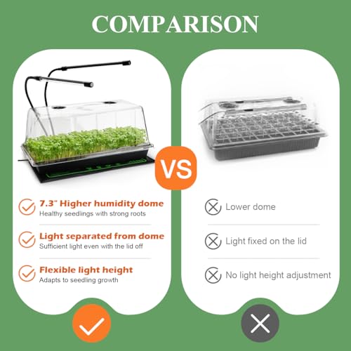 2 Pack 1020 Seed Starter Trays with Heat Mat and Clip (2p 1020Trays+7.3''Domes+Heat Mats+Lights)