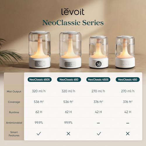 Humidifiers for Bedroom Large Room Home