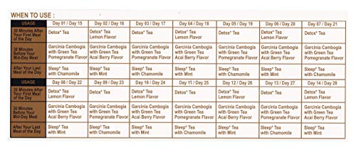 Detox Tea for Cleanse (84 Count (Pack of 1))
