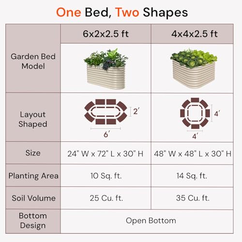 2 Pcs 6x2x2.5 ft Raised Garden Bed (Green / 6x2x2.5ft)