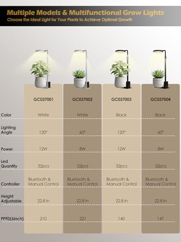 Smart Grow Lights for Indoor Plants