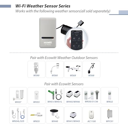 GW1206 Soil Moisture Tester Kit