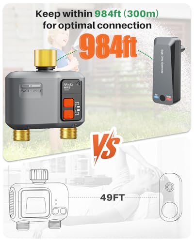 WiFi Sprinkler Timer 2 Zone (2 Zone Brass Inlet & Outlet)