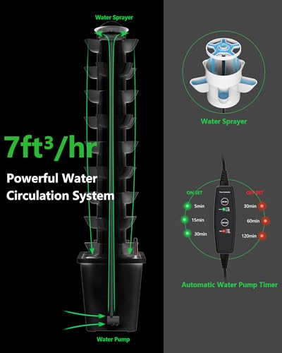 Hydroponics Tower Growing System