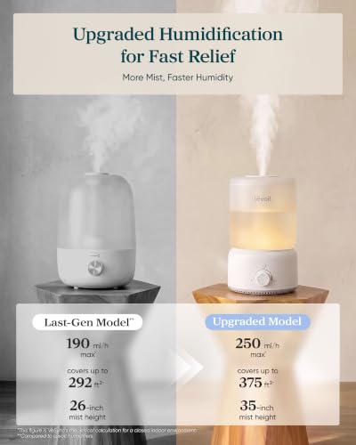Humidifiers for Bedroom 3.2L for Large Room