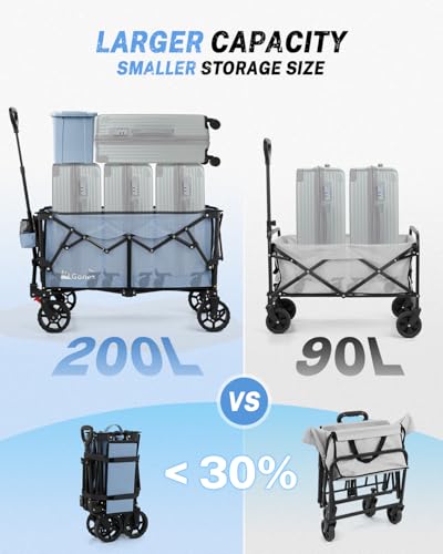 38" L Collapsible Wagon Cart Foldable (Blue / 220L)