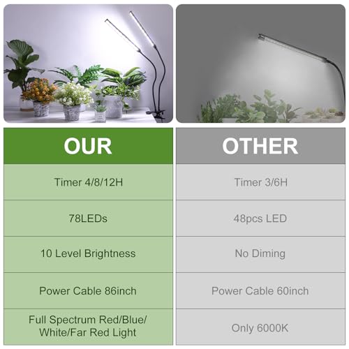 Indoor Clip on Plant Growth Light (2 Head Big)