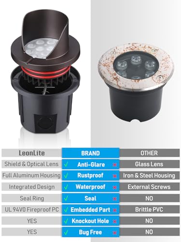 6 Pack Dia.4 Inch 3000K Well Lights Shielded Top Oil Rubbed Bronze (Oil-Rubbed Bronze)