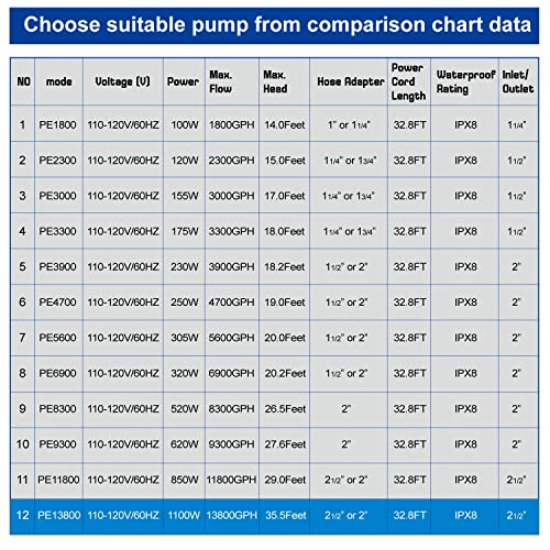 Submersible Water Pump