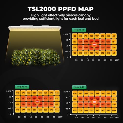 Smart Grow Tent Kit 2x4 (48" × 24" × 70" TSL-2000 with iControl)