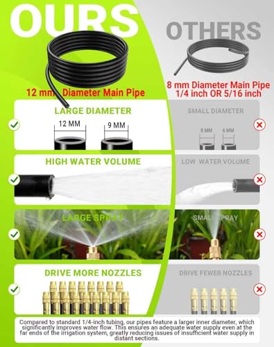 360° Adjustable Drip Irrigation Sprinkler Kit (65 FT)