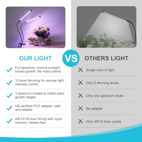 Grow Light for Indoor Plant (Red+Blue+White-2 Head 2Pack)