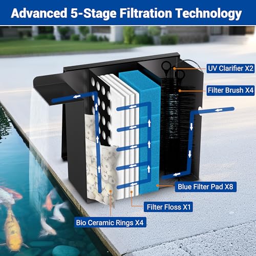 Large Capacity Stainless Steel Pond Waterfall Filter System (Up to 4500 Gallons)