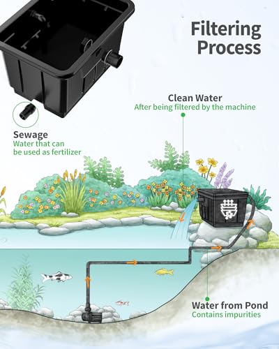 Large Pond Filter Kit (1200GPH without Lights)