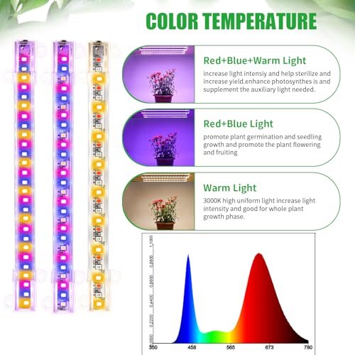 7.8'' 3 Head LED Grow Light Strips (Red+Blue+Yellow / 7.8Inch 3 Head 1 Pack)