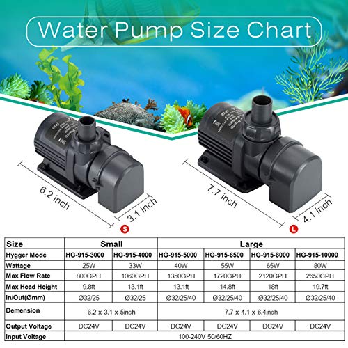 1060GPH Quiet Submersible and External 24V Water Pump