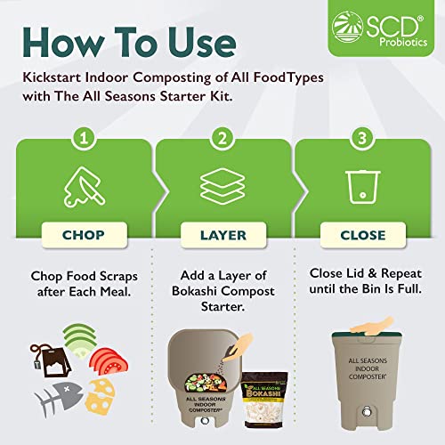 All Seasons Indoor Composter Kit