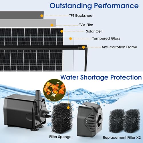 20W Solar Pond Pump 320GPH Dry (20W)