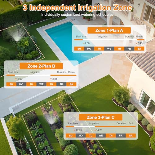 Smart WiFi Sprinkler Timer 3 Zone (3 Outlet- Brass Inlet)