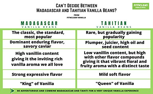 1oz Madagascar Vanilla Beans Grade B. Certified USDA Organic for extract (1 Ounce (Pack of 1))