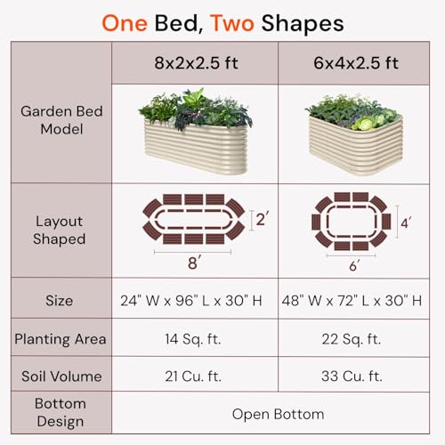 2Pcs 8x2x2.5 ft Galvanized Raised Garden Bed (Green / 8x2x2.5ft)