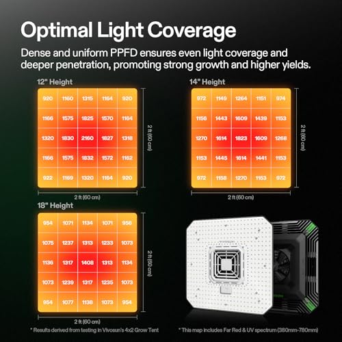 AeroLight A200 200W LED Grow Light with Fan (2.2x2.2)