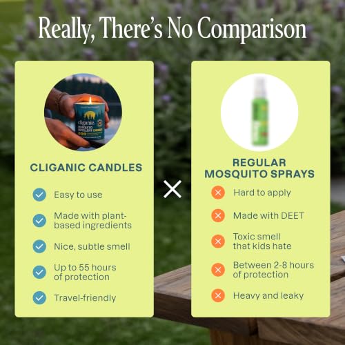 Citronella Candles Outdoor (16 Oz (Pack of 1))