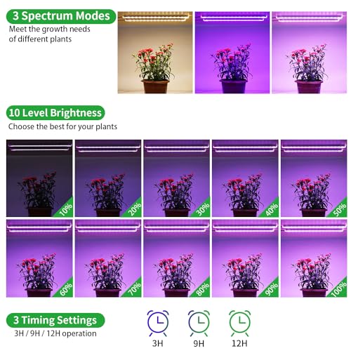 Two Strip Growing Lamp for Indoor Plants (Red+Blue+Yellow / 13Inch 2 Head 1 Pack)