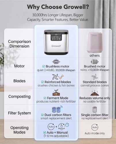 4L Electric Composter for Kitchen (Silver)