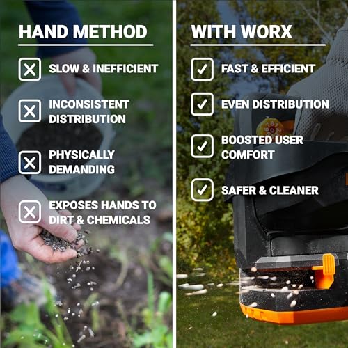 Cordless Broadcast Spreader (Battery & Charger Included)