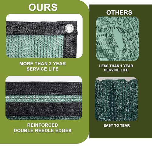Shade Cloth for Garden (14FTx20FT / 70% Shade-Dark Green)