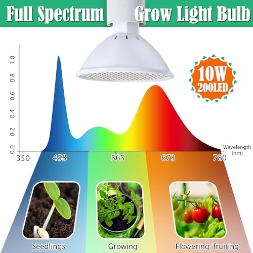 Mini Greenhouse Indoor with 10W Grow Light and PEVA Mat