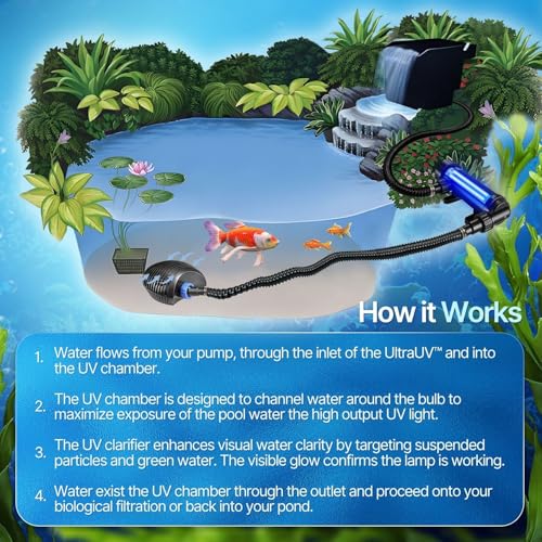 9W UV Pond Light Clarifier for Outdoor Koi Ponds